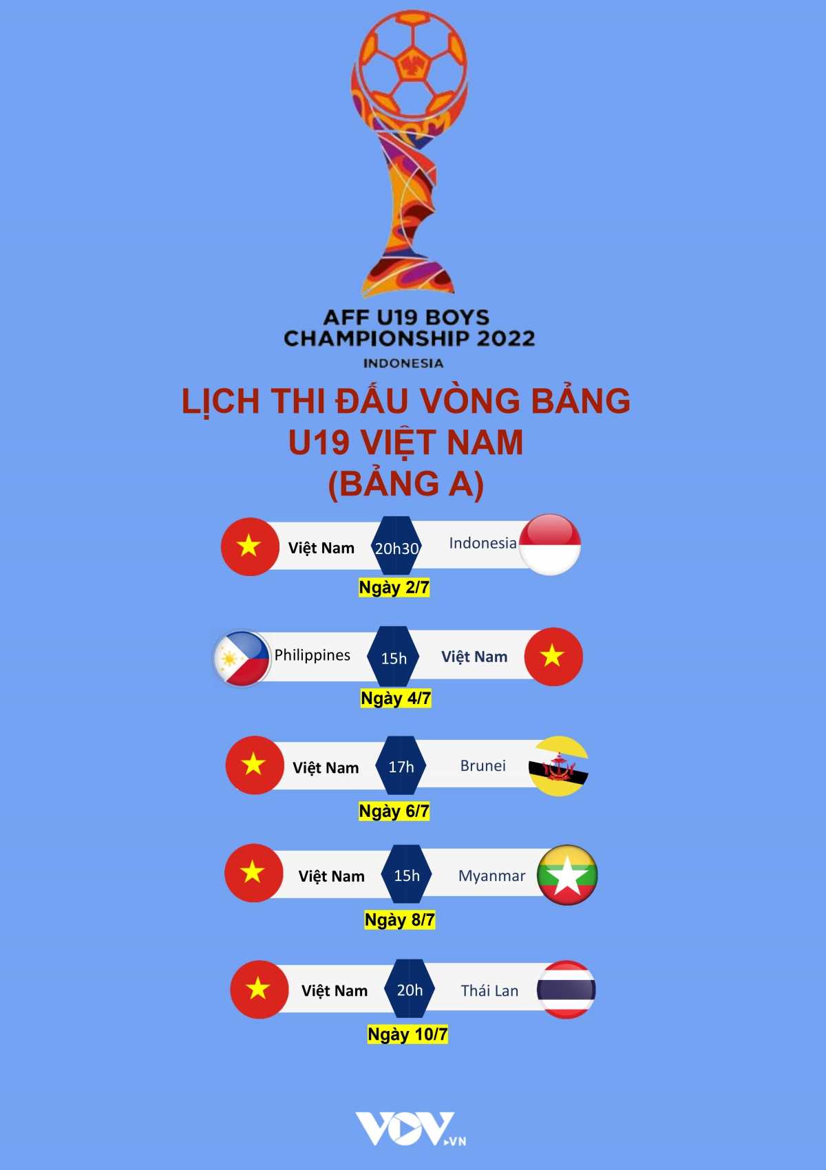 Lịch thi đấu U19 Đông Nam Á hôm nay 4/7: Việt Nam gặp Philippines