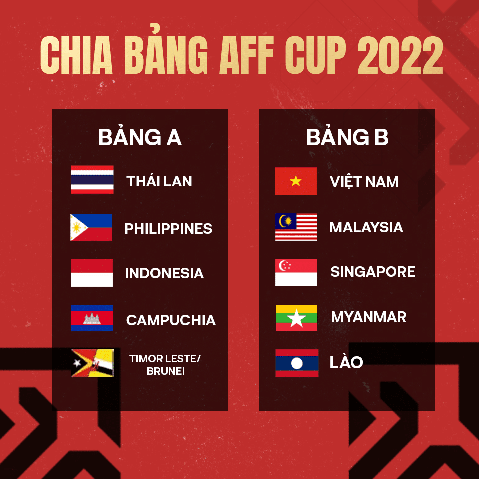 Bảng A AFF Cup 2022: Sức mạnh Thái Lan, Thầy Park  giữ kín danh sách tuyển Việt Nam