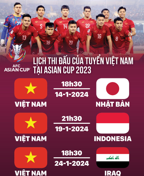 Lịch thi đấu Asian Cup 2023 mới nhất