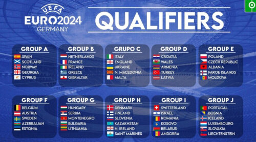 Lịch thi đấu Euro 2024: Thời gian, Bảng xếp hạng, bốc thăm chia bảng